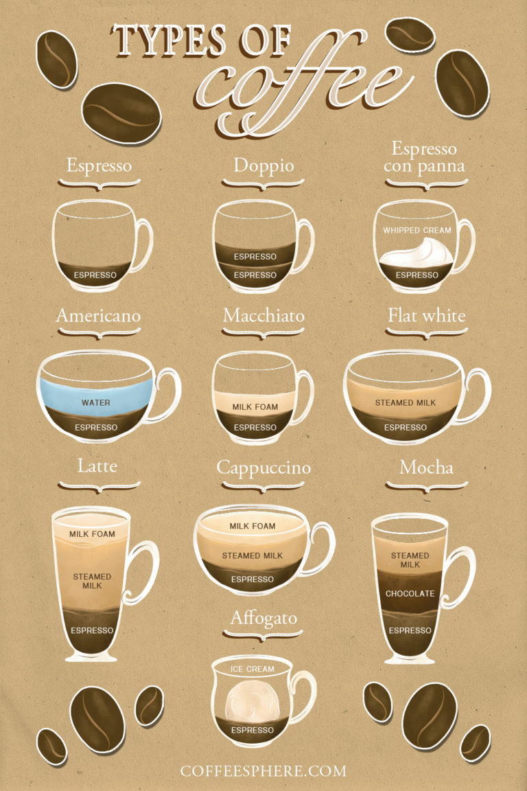 different types of coffee presentation
